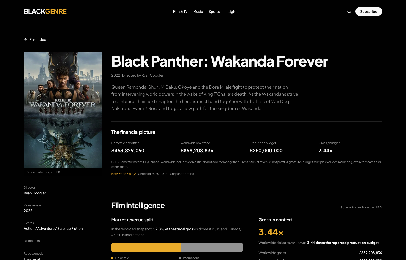BlackGenre platform screenshot
