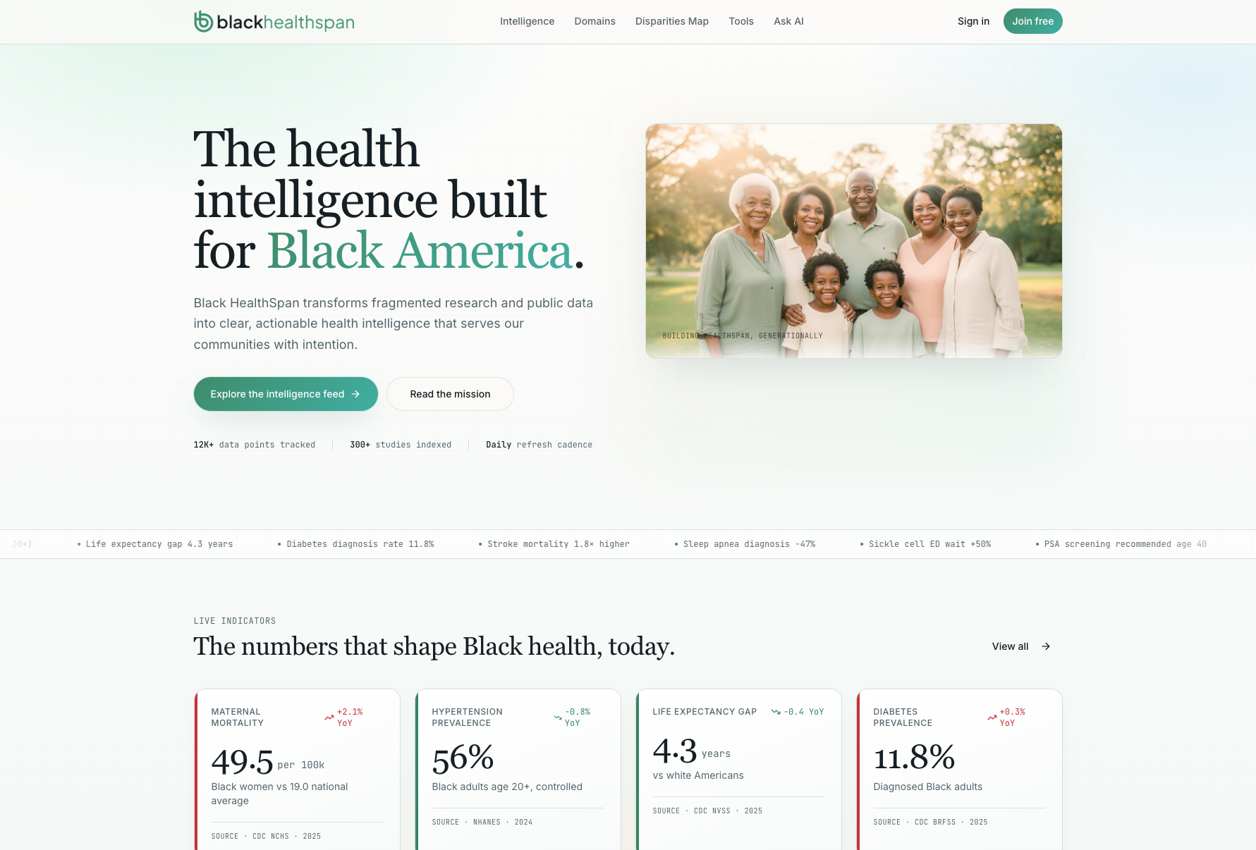 Black HealthSpan transforms fragmented research and public data into clear, actionable health intelligence that serves our communities with intention — real-time data, cultural context, generational impact.